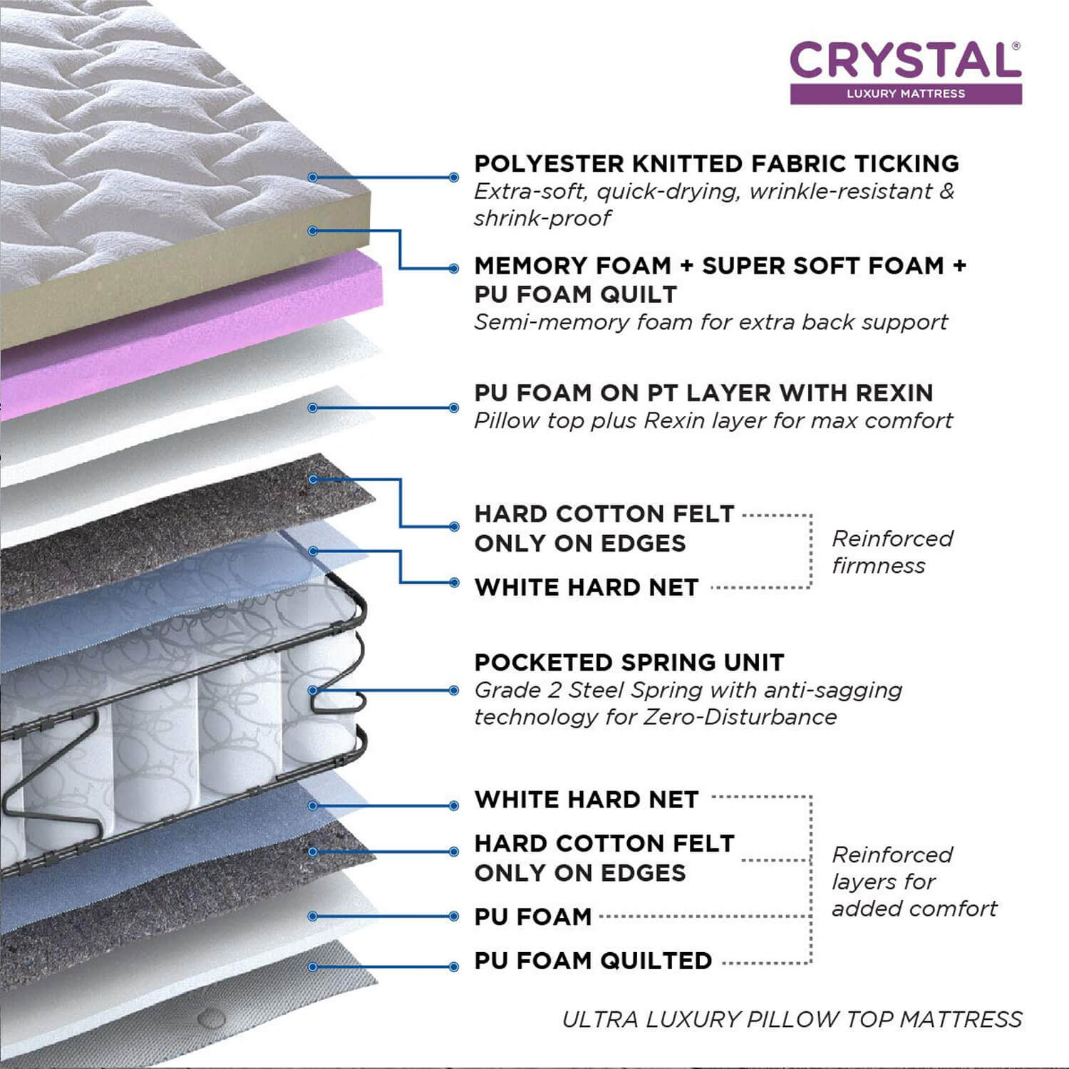 Peps Crystal Pocket Spring with Memory Foam Mattress