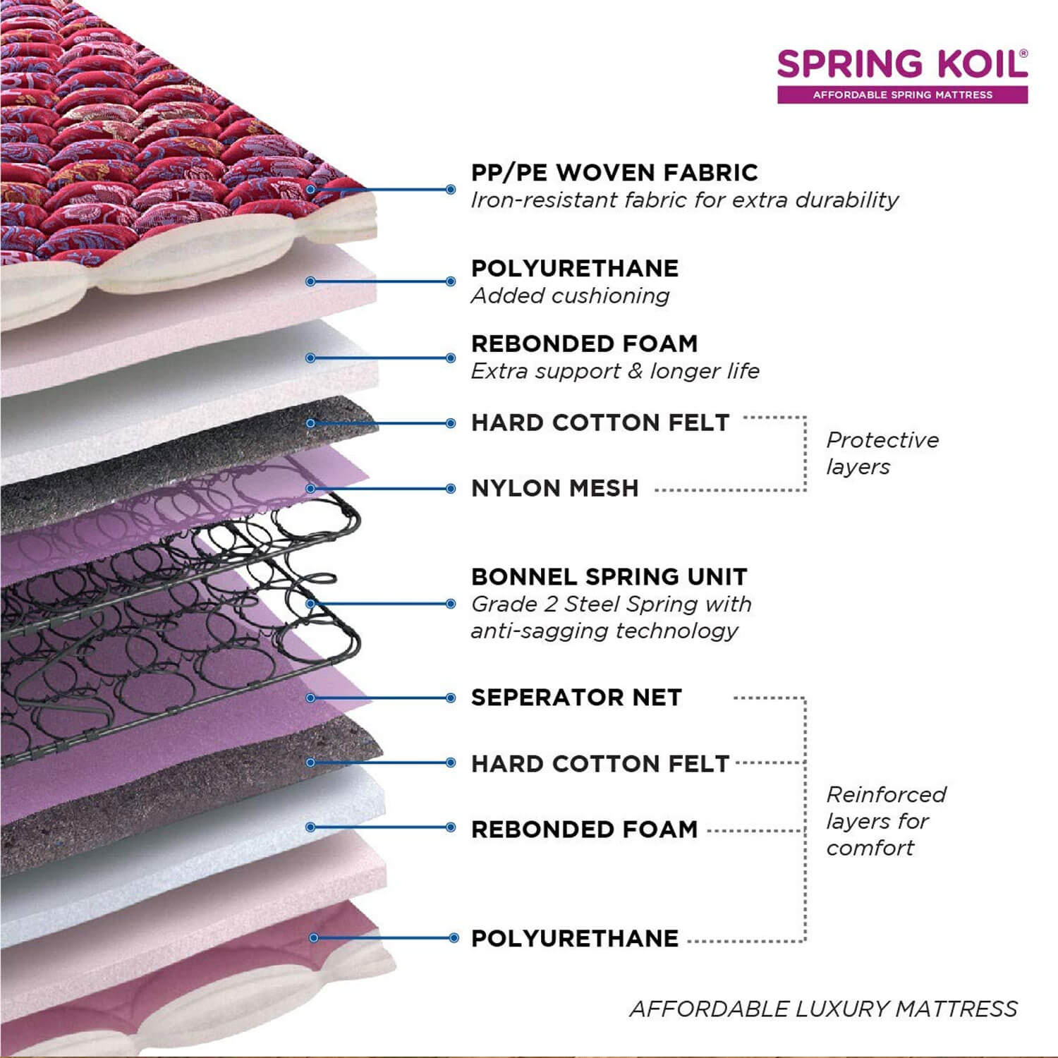 Peps Springkoil Bonnell Spring with Pillowtop Mattress
