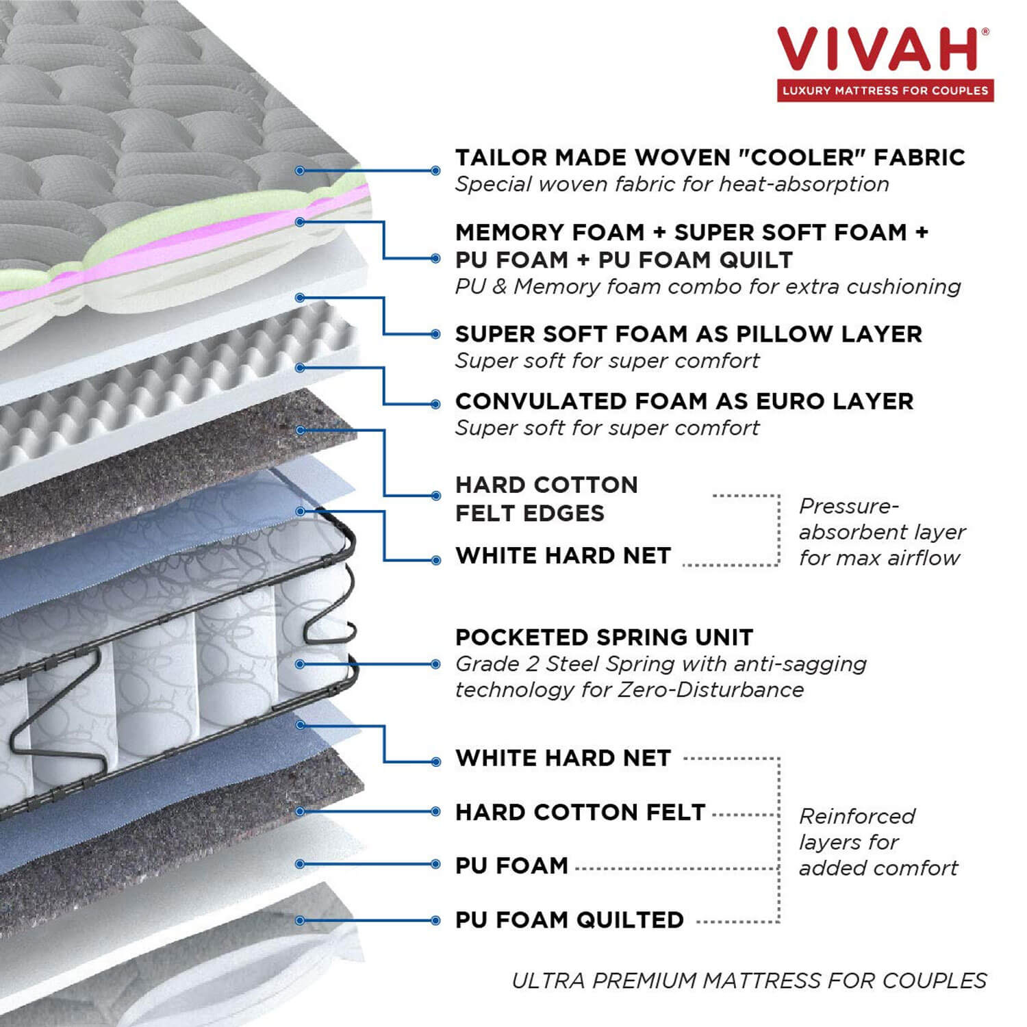 Peps Vivah Natural Latex Memory Foam Spring Mattress